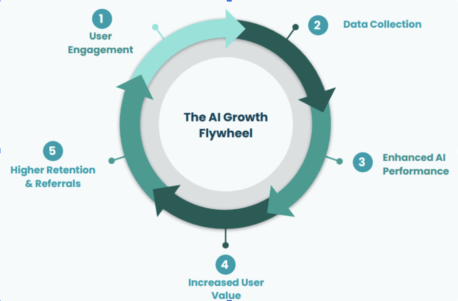 Unlocking Growth for Your Product